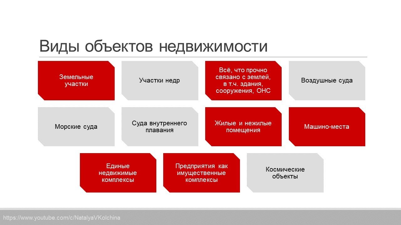 Определение объекта недвижимого имущества